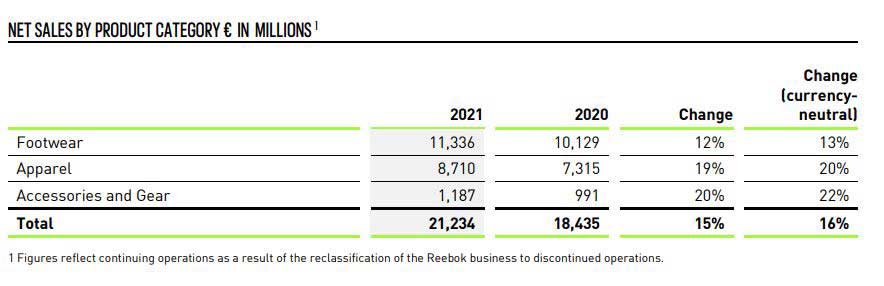 나이키-아디다스-등-글로벌-스포츠웨어-브랜드의-신발-생산량-감축-2023